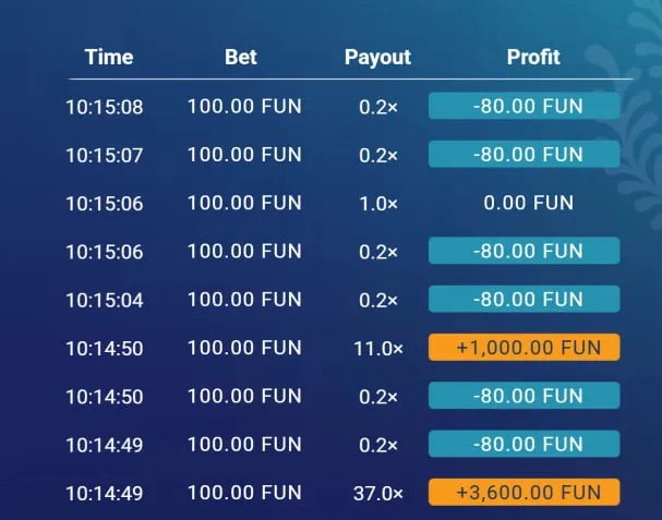 Bankroll Management: A Quantitative Framework
